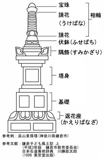 宝篋印塔